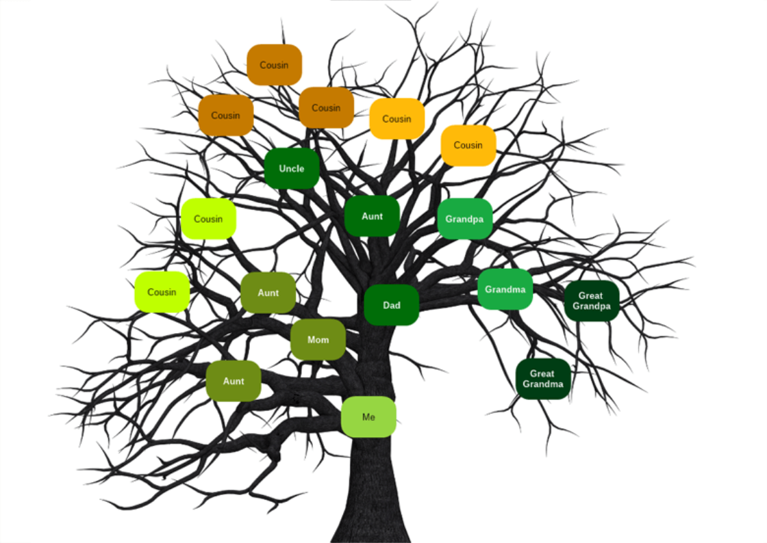 Simple Family Tree